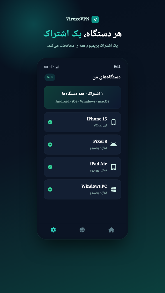 نسخه پریمیوم فیلترشکن VirexoVPN 