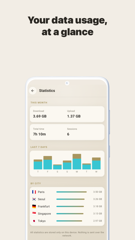 مصرف اینترنت در Dunova VPN